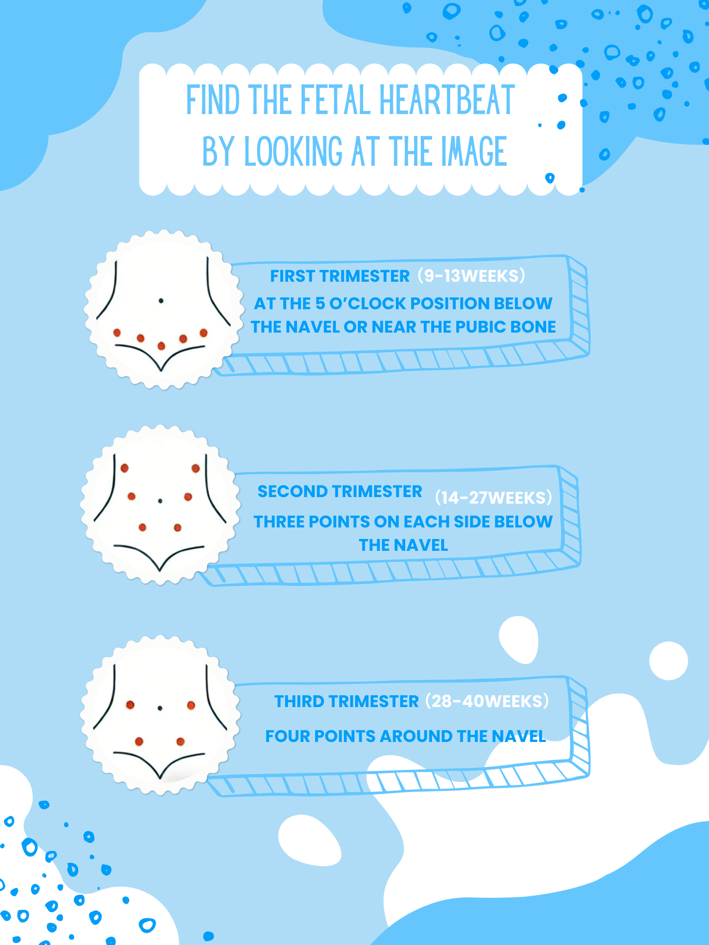 Upgraded Fetal Doppler