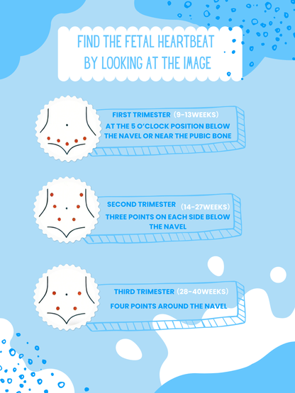 Upgraded Fetal Doppler